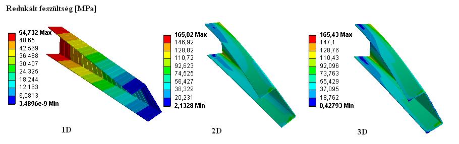 esetében 39 elemű (0 csomópont) modellel a számított redukált feszültség,3mpa, ami % hibát jelent a számításban.