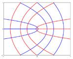 Prmetrikus felületek 4 Görület meghtározás egy dott pontn: λ det E L λ = dv / du λ F M = tnϕ, Umilikus pontok: G N = 0, κ ( λ) = Guss-(szorzt-) és átlggörületek: Felület pontok környezetének