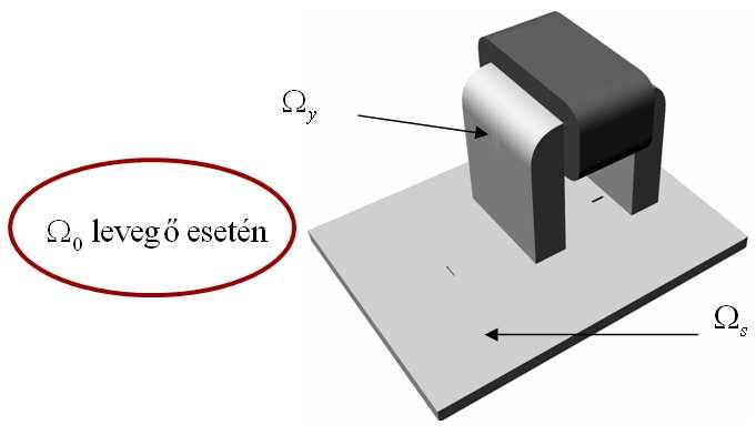 D = ɛ E, (3.