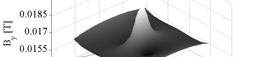 4.15. ábra. 3mm átmér j kör y komponense ID és OD esetén 4.16. ábra. 3mm átmér j kör z komponense ID és OD esetén A 4.