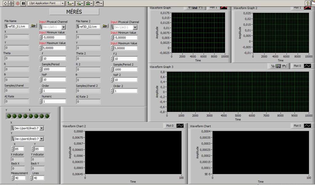 5.4. ábra. A LabVIEW-ban implementált felhasználói felület továbbá a méréshez szükséges értékek változtathatók itt, mint például a mintavételezés sebessége és a Lock-in erösít beállítása.