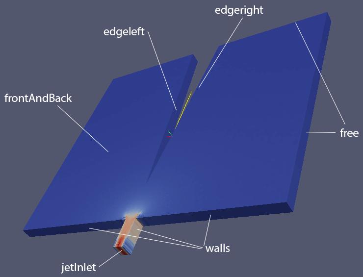 Parciális dierenciálegyenletek peremértékproblémáinak megoldásánál két alapvet típusú peremfeltételt szokás megemlíteni, a Neumann- és a Dirichlet-feltételt.