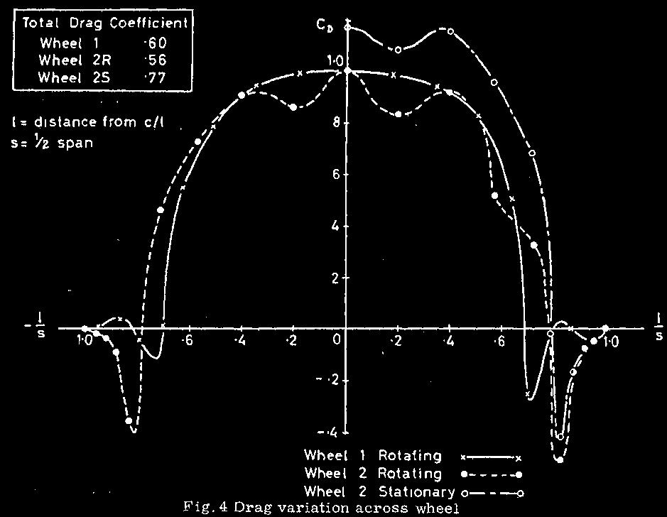 2 2 2 1 2 2 1 u v w u v u w v w Q = A Ω A = + + + + + S 2 2 2 2 2 x y z y x z x z y (1) 2 T AΩ = sp( AΩAΩ ), (2) ahol u [m/s] a zavartalan áramlással párhuzamos