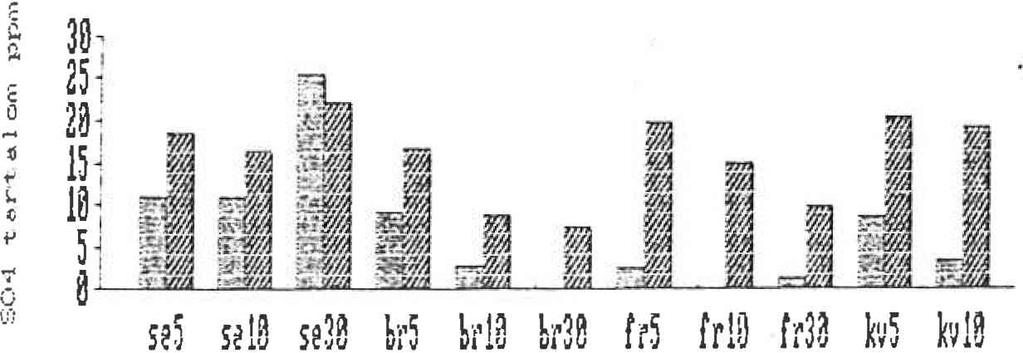 á & 8 8 - j 2»".M 3 lal P) 0 3. ábra. N03 és N02 tartalom odorvári talajokban 37-es és 91-es mintákból ppm-ben. (Jelmagyarázat 1.ábrái 3 HM írnél a st u i i f 1. Tinnr *.* u*liir*.