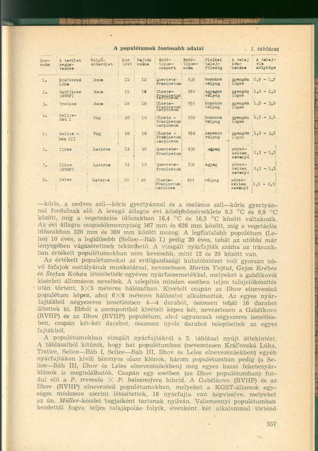 : A populétumok fontosabb adatai 1.