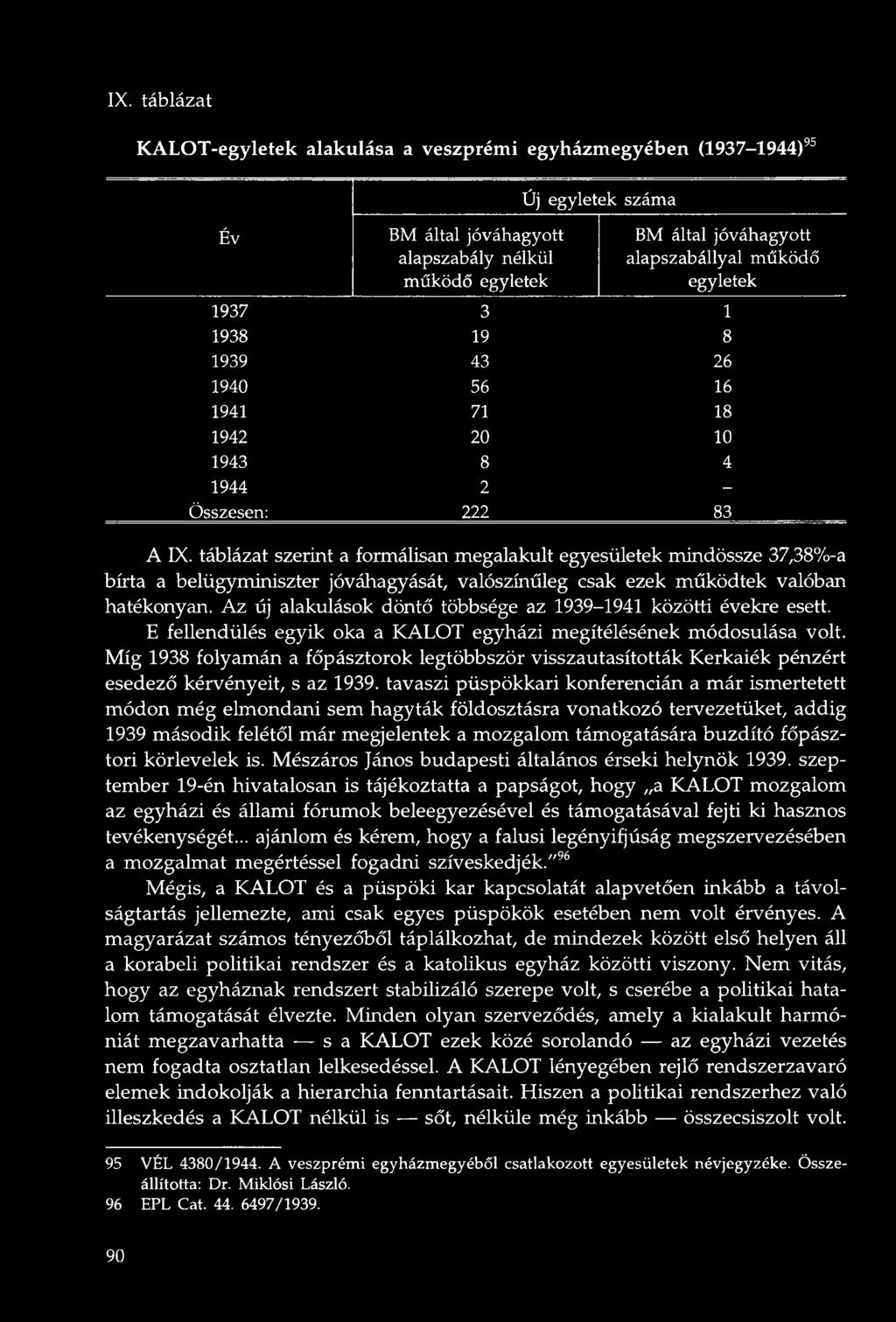 táblázat szerint a formálisan megalakult egyesületek mindössze 37,38%-a bírta a belügyminiszter jóváhagyását, valószínűleg csak ezek működtek valóban hatékonyan.