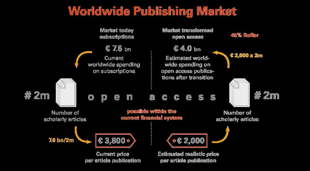 MPDL White paper Forrás: http://pubman.mpdl.mpg.