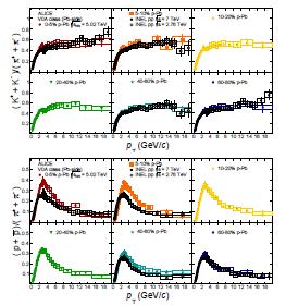 7 TeV HMPID Oláh L Visnyei O Pion, kaon proton spektrumok, hadronarányok, kvark/gluon jetek szeparációja HMPID