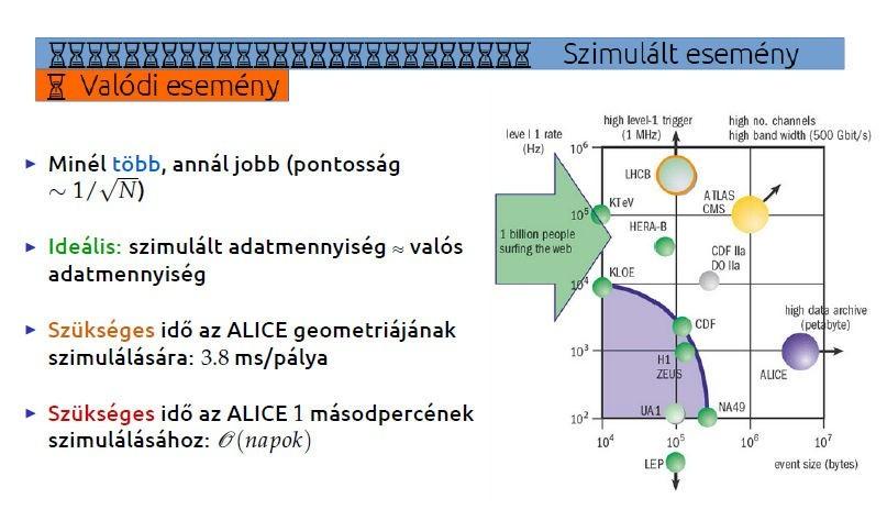 A Hi-Lumi LHC fejlesztések