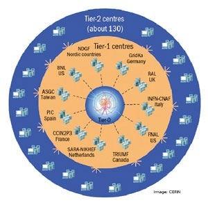 Multicore gépek, single-thread számolások Ha van szabad multi-core kapacitás,