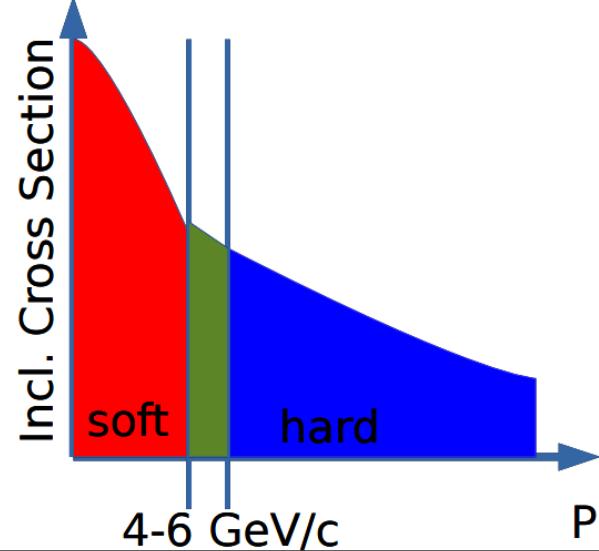 A hadronizáció vizsgálata Tsallis-Pareto alapú eloszlásokkal Proton-proton ütközések