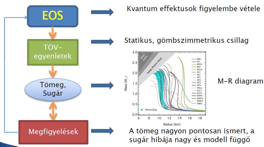 A kompakt csillagok belső