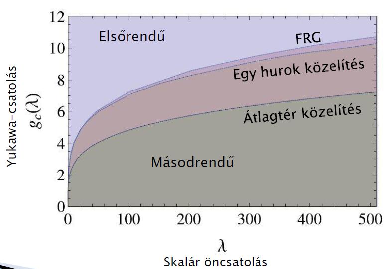 A kompakt csillagok belső