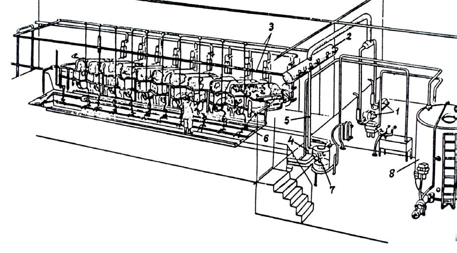 Alsó tejvezetékes fejőházi fejőgép 1. Vákuumszivattyú 2. Légüst 3. Vákuumvezeték 4. Folyadékcsapda 5. Mosóvezeték 6. Tejvezeték 7.