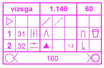 19. Az alábbi pontmegnevezés (szimból) minden soráról (5 sor) írd le, hogy mit jelent! 1. sor: A verseny kategóriája; a verseny távja; a versenypálya szintkülönbsége 2. sor: Rajt út - ösvény -? 3.