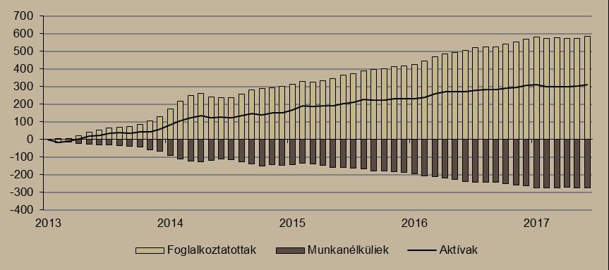 Az élelmiszer, ital, dohányáru üzletek esetében 0,6 százalékkal, a használtcikkek esetében pedig 0,4 százalékkal növekedett a forgalom volumene. 5. ábra Kiskereskedelmi forgalom volumene (2015.