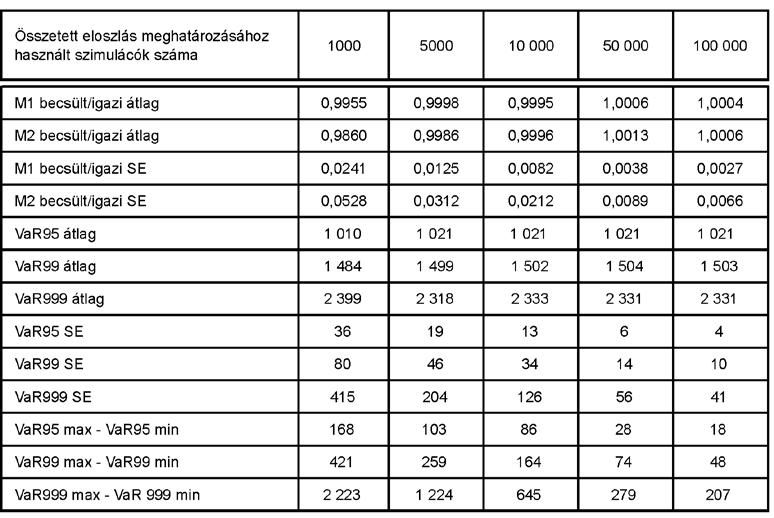 2007. hatodik évfolyam 4. szám 405 5.