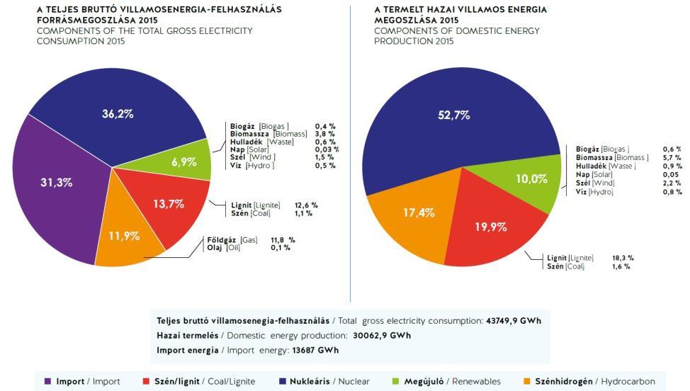 Outlook 2016, p. 573., saját ábrázolás Dr.