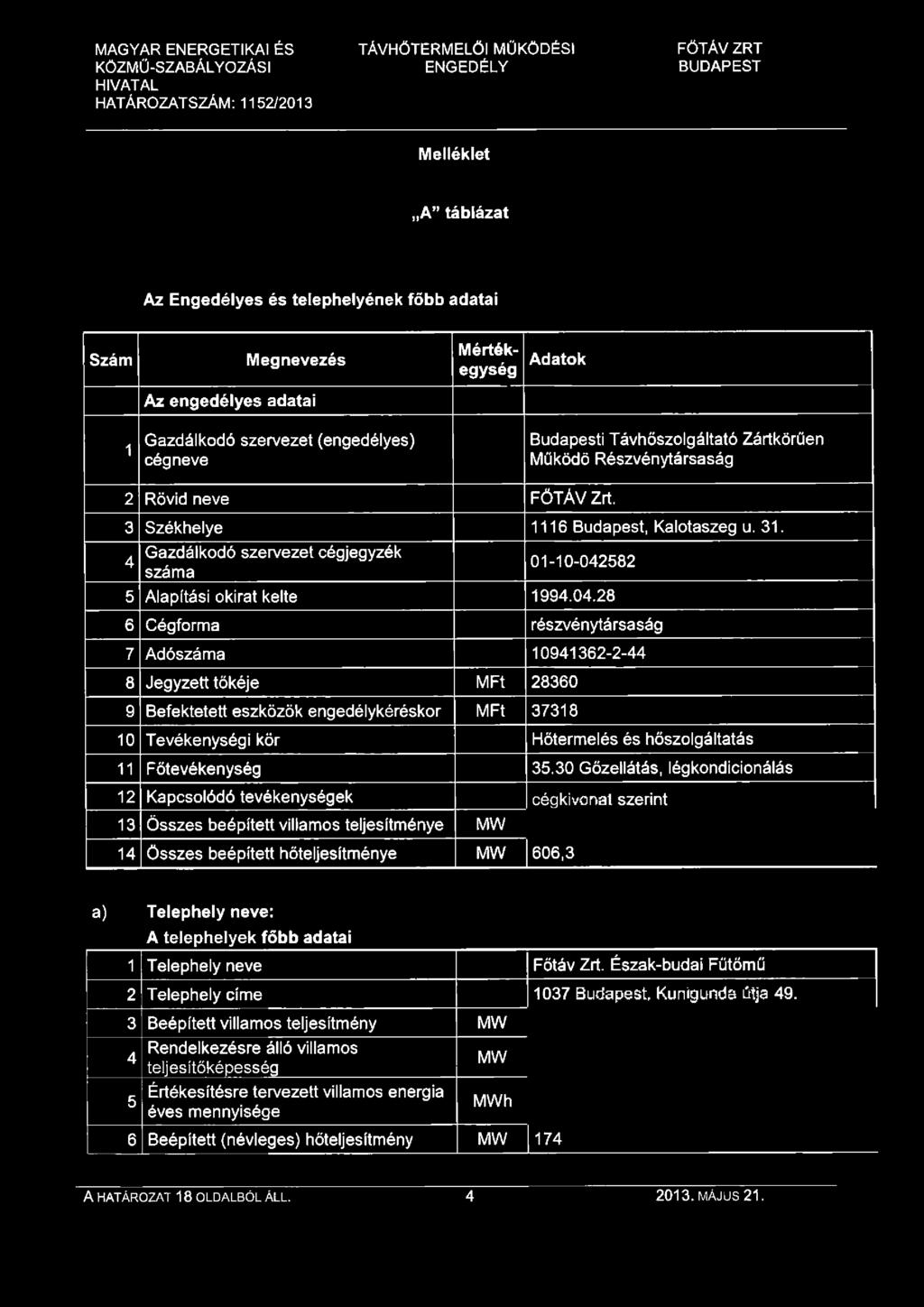 28 6 Cégforma részvénytársaság 7 Adószáma 10941362-2-44 8 Jegyzett tőkéje MFt 28360 9 Befektetett eszközök engedélykéréskor MFt 37318 10 Tevékenységi kör Hőtermelés és hőszolgáltatás 11 Főtevékenység