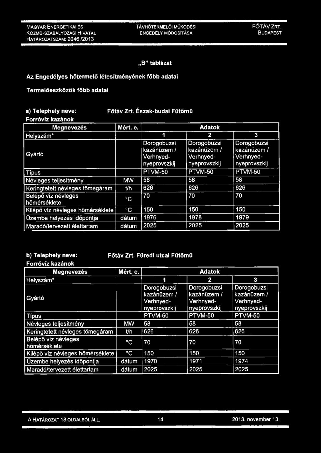s t B táblázat Az Engedélyes hőtermelő létesítményének főbb adatai Termelőeszközök főbb adatai a) Telephely neve: Főtáv Zrt. Észak-budai Fűtőmű Forróvíz kazánok Megnevezés Mért. e.