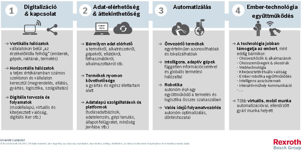 Tapasztalatunk szerint a lean nem egy gyors folyamat, de valódi versenyelőnyt jelent, mert a közös tanulás során a résztvevők már önállóan tudják vinni a fejlesztési folyamatot, ami nem áll meg a