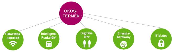 Persze csodák nincsenek, de jó stratégiai szemlélettel és a kulcs emberek megnyerésével, a jó (lean) módszertanok és külső/belső erőforrások alkalmazásával elérhetjük a kritikus (minimálisan