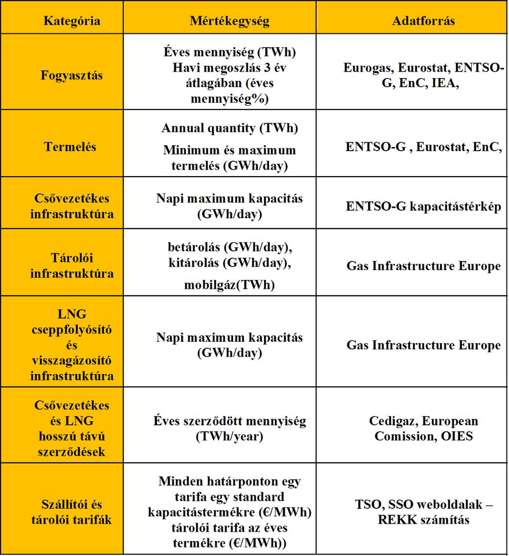 Függelék: forrásai A modellben szereplő legfontosabb