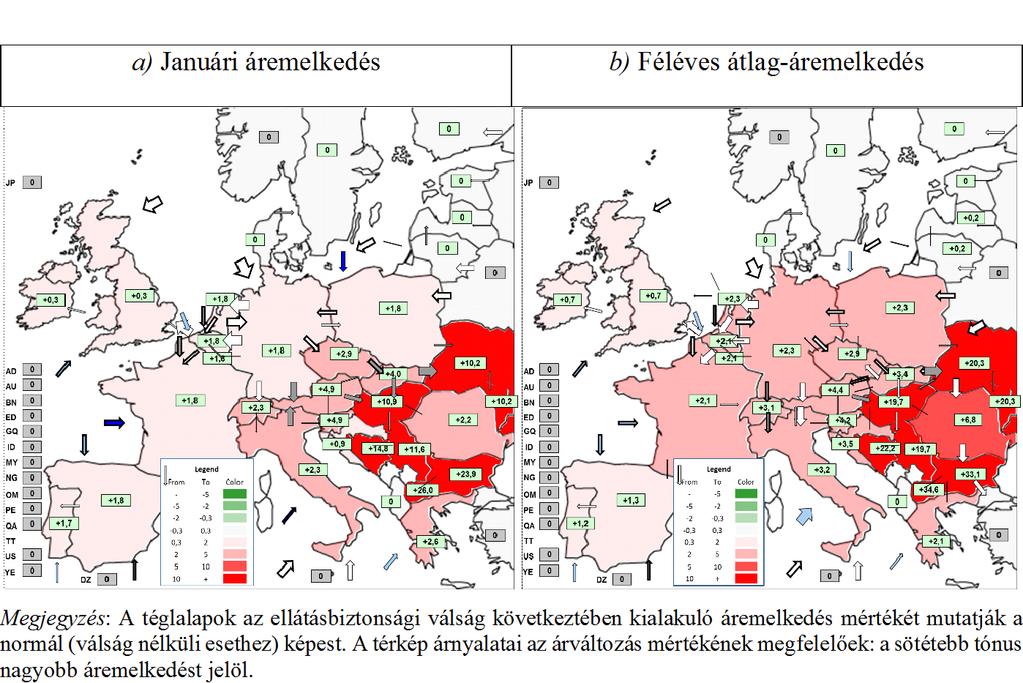 szik, amikor a piaci ár csökken. A 6.3. ábra mutatja a januári és a féléves ellátásbiztonsági forgatókönyv hatását az európai nagykereskedelmi gázárakra.