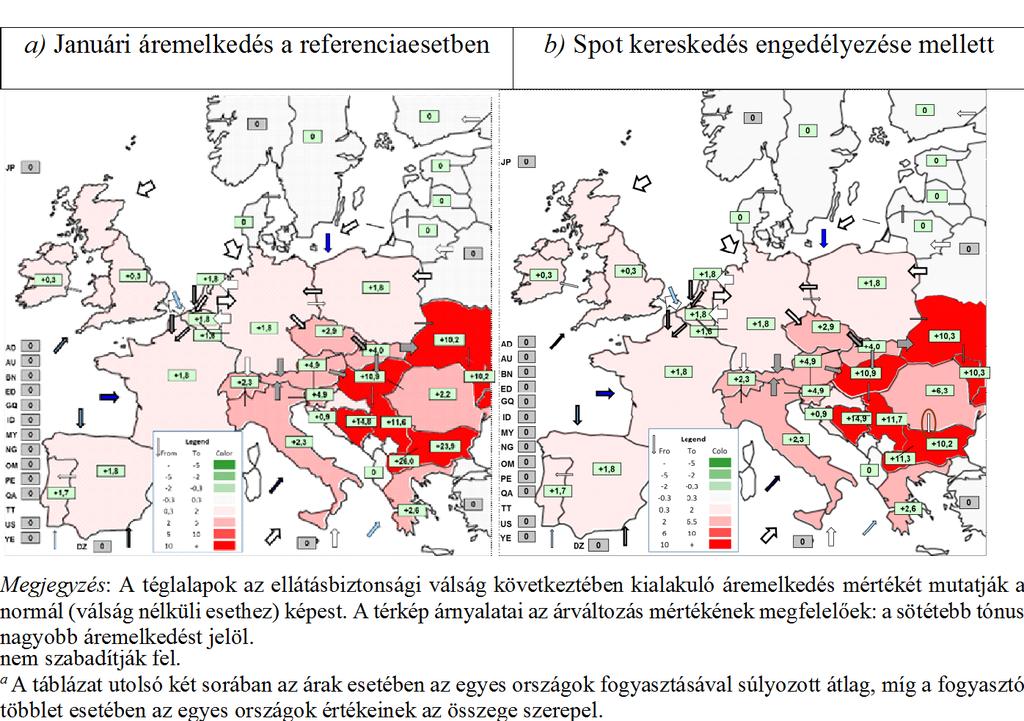 többletének régiós szintű jelentős csökkenése szintén inkább a magas fogyasztásának tudható be, mivel az áremelkedés mindkét forgatókönyvben jóval a régiós átlag alatti.