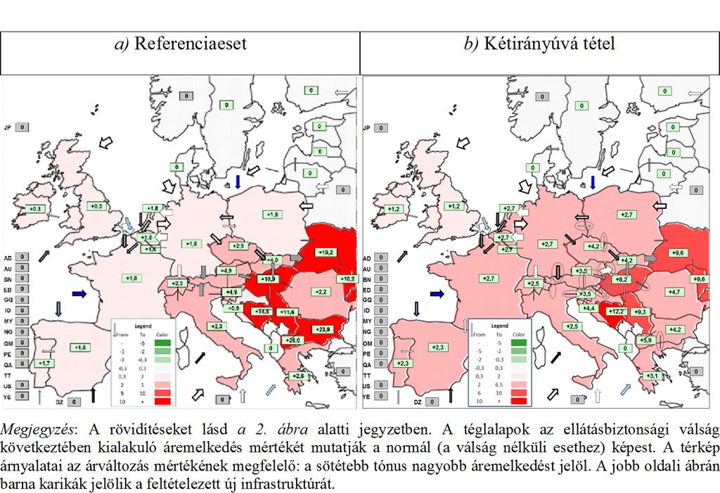 zik szignifikánsan abban az esetben, ha felszabadítjuk a stratégiai tárolókat, ezért nem szerepeltettük külön ezeket az értékeket a táblázatban. 6.4.
