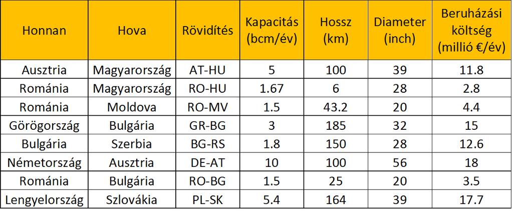 resletét a legtöbb esetben csökkenti, míg néhány esetben növeli azt ami módosíthatja az azonosított infrastruktúra kihasználtságát.