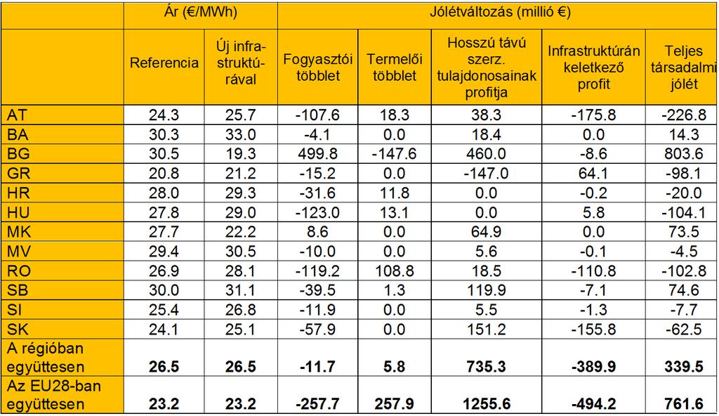 változik, a társadalmi jólét jelentősen emelkedik.