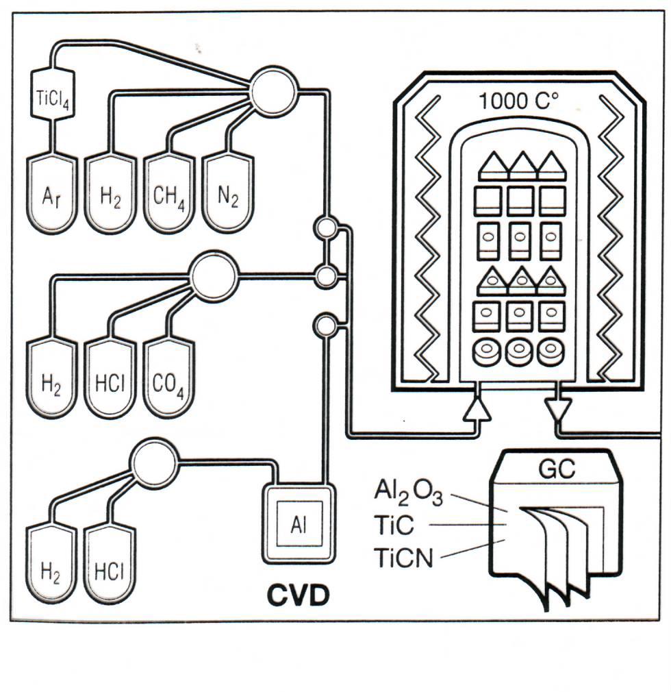 (Chemical Vapour Deposition)