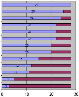 Európai tapasztalatok 1. A 2009/C 151/01 tanácsi ajánlásnak a jelentéstétel és a tanulás tekintetében történő végrehajtásával kapcsolatban 1b. a BB egészségpolitikai prioritás 1a.