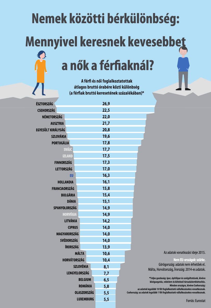 európai kutatási nő férfi