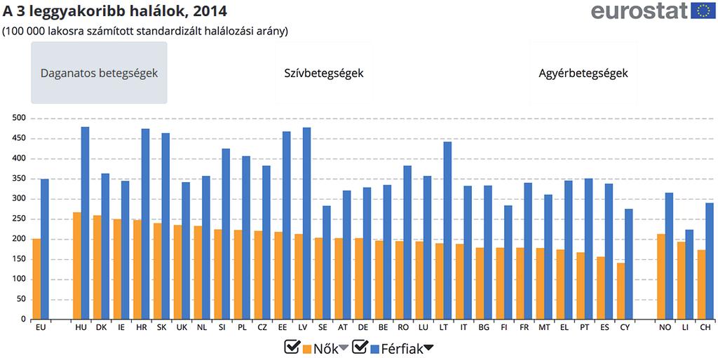 európai kutatási nő férfi társkereső összehasonlító svájc