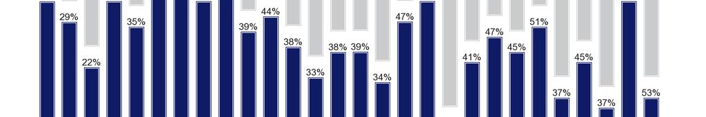 1) a válaszadók 16%-a vélte úgy, hogy a tagállamok inkább egyénileg intézkedtek, 2010