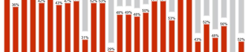 januárban és februárban a válaszadók többsége támogatta, azzal ma már alig több, mint minden