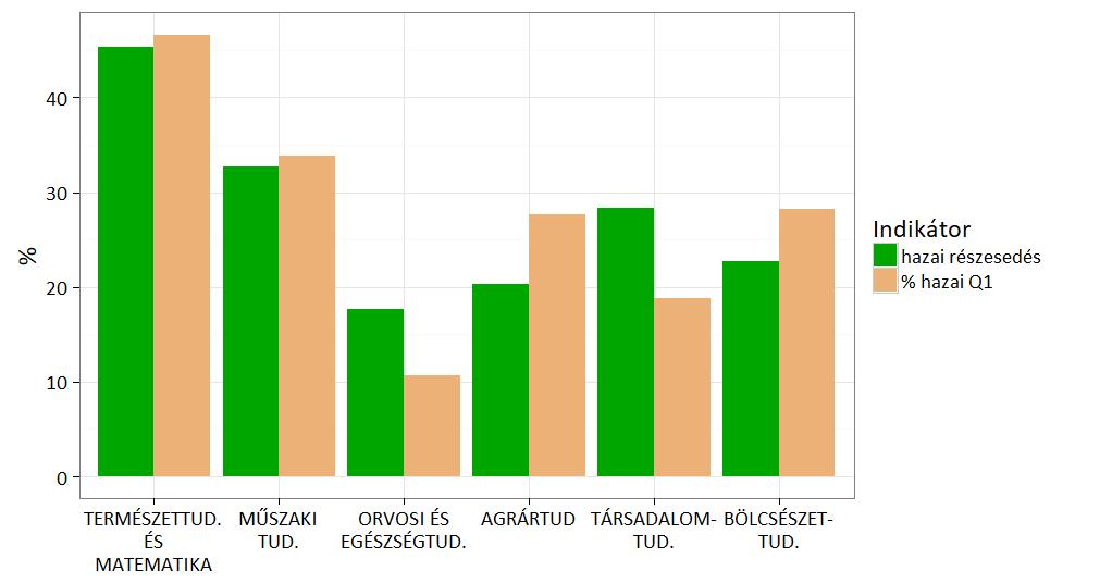3. Az MTA-kutatóhálózat részesedése a teljes, ill.