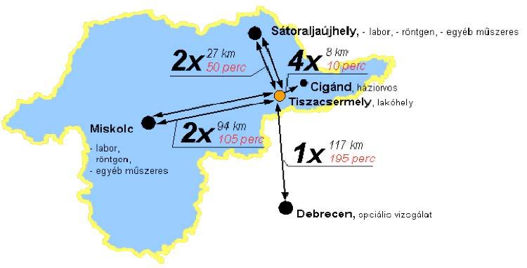 36/50 oldal kahely modernizálását eredményezik.