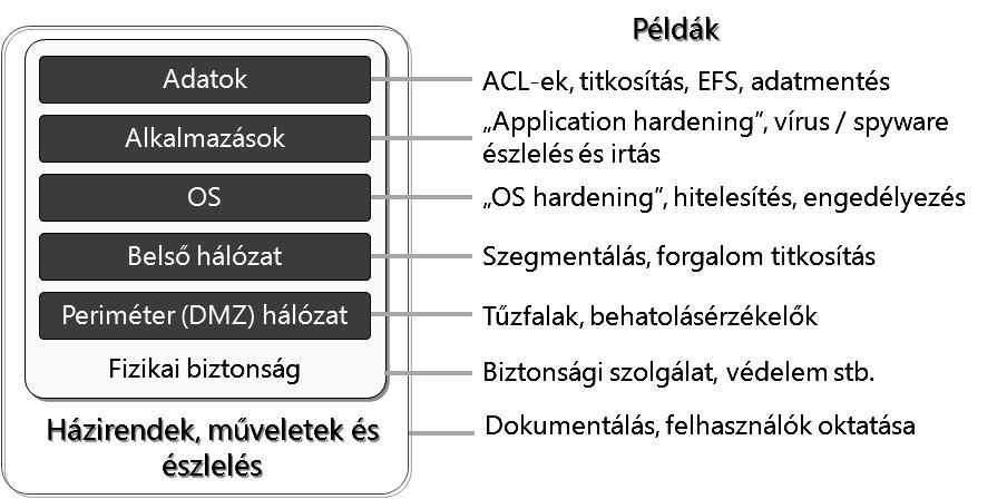 Az ügyfelek biztonsága illetve felügyelete.