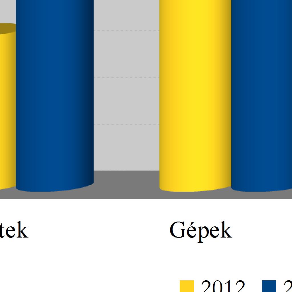 szerelési, próbaüzemeltetési, üzembe helyezési