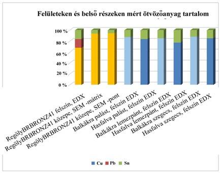 252 elkeskenyedő részek az öntéskor mint egy tölcsér gyűjtötték magukba az olvadt bronzot és továbbították a vékonyabb, ráadásul az áttörés miatt megosztott területek felé.(4., 8.