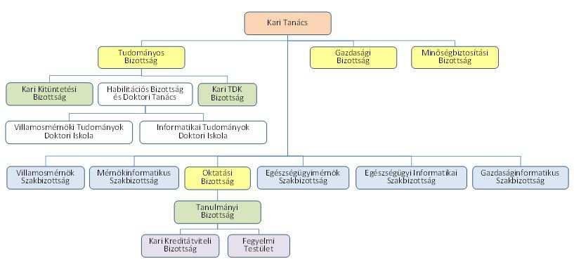 A VIK bizottsági