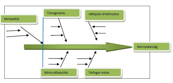 MSZ EN ISO/IEC 17025