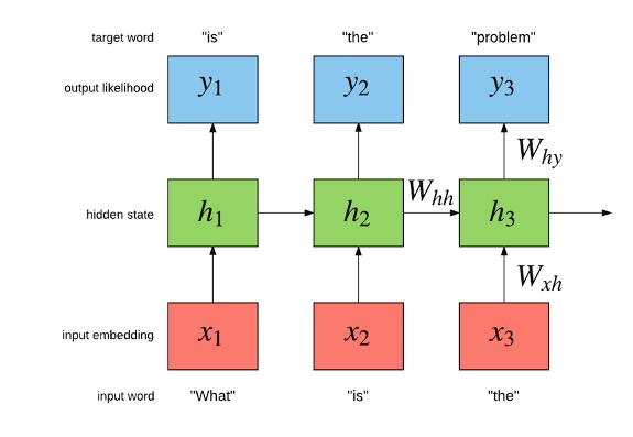 Általános adatfolyam transzformátorok Ha egyszerre történik az encode és decode