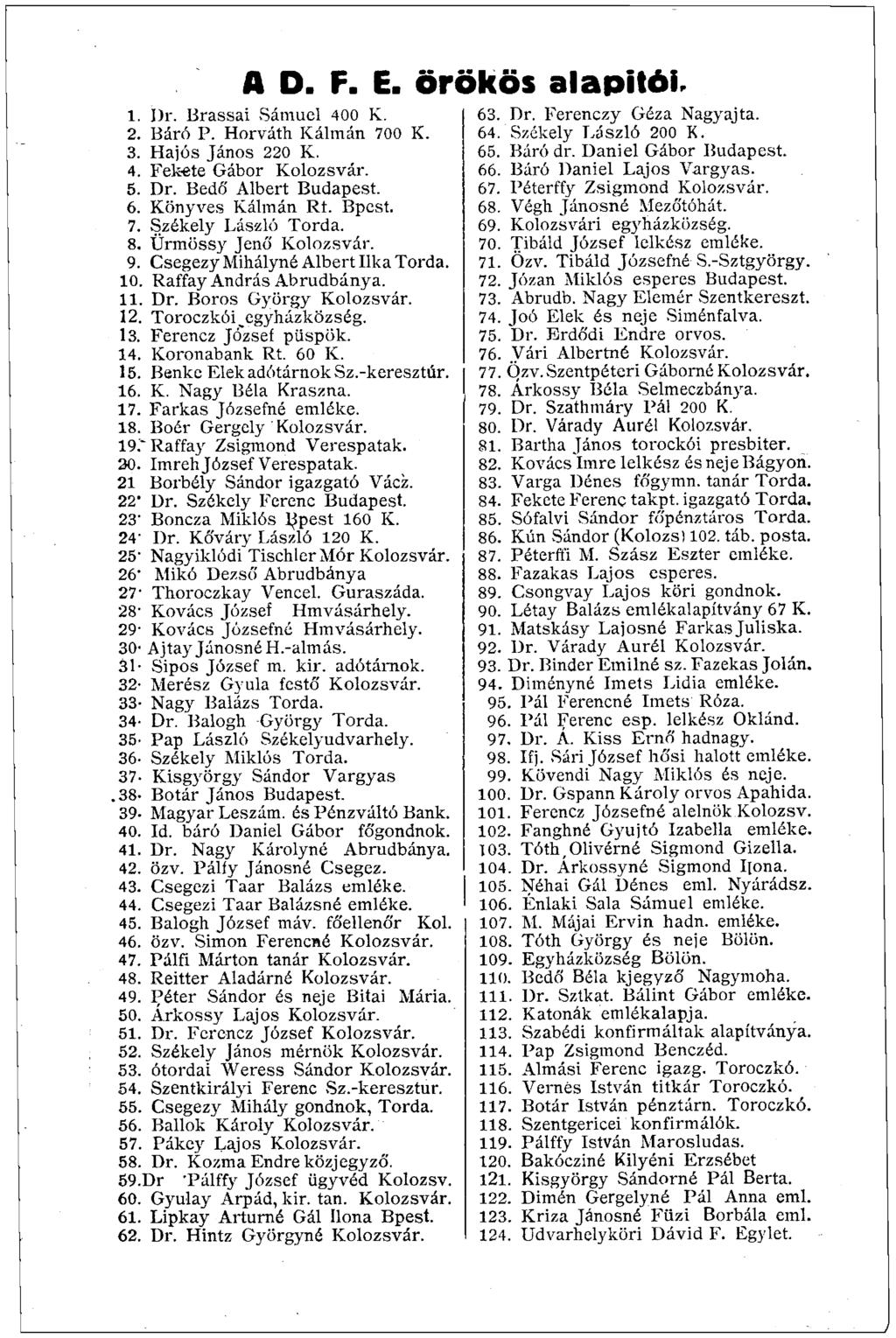 A D. F. E. örökös alapitói. 1. Dr. Brassai Sámuel 400 K. 2. Báró P. Horváth Kálmán 700 K. 3. Hajós János 220 K. 4. Fekete Gábor Kolozsvár. 5. Dr. Bedő Albert Budapest. 6. Könyves Kálmán Rt. Bpest. 7. Székely László Torda.