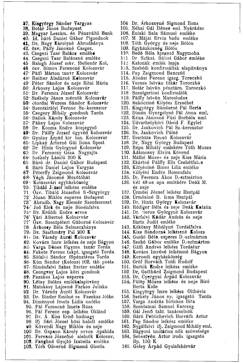37. Kisgyörgy Sándor Vargyas 38. Botár János Budapest 39. Magyar Leszám. és Pénzváltó Bank 40. Id. báró Daniel Gábor főgondnok 41. Dr. Nagy Károlyné Abrudbánya 42. özv. Pálfy Jánosné Csegez. 43.
