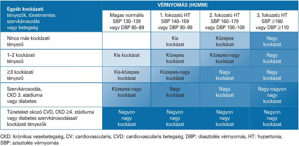 Kockázat