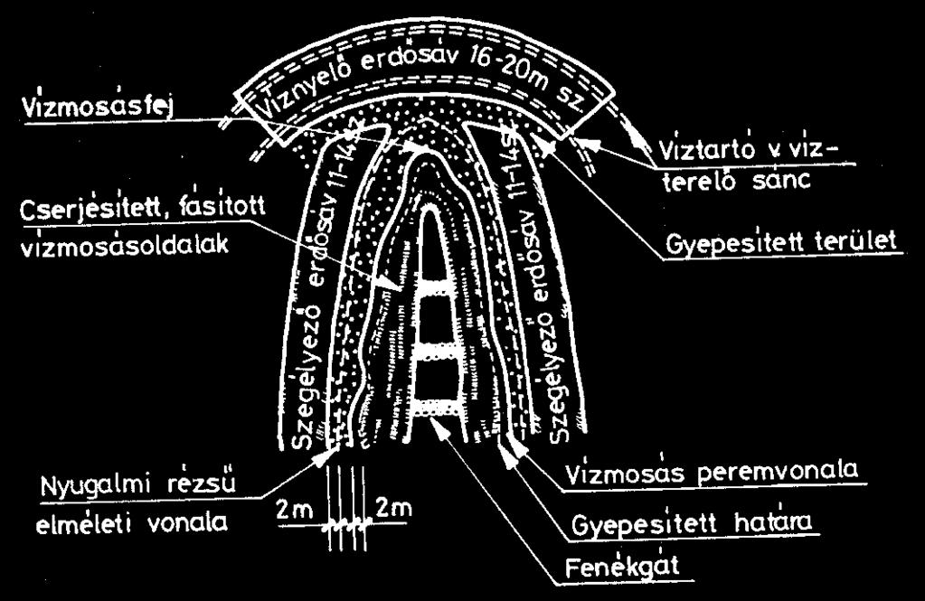 Vízmosás megkötése erdészeti módszerrel A vízmosás megkötése erdészeti módszerrel egy olyan komplex megoldás, amelynek során a vízmosásba jutó vízhozamot övárok rendszerrel